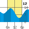 Taku Point tide chart for Saturday, March 12, 2022
