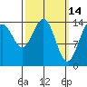 Taku Point tide chart for Monday, March 14, 2022