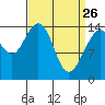 Taku Point tide chart for Saturday, March 26, 2022