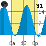 Taku Point tide chart for Thursday, March 31, 2022