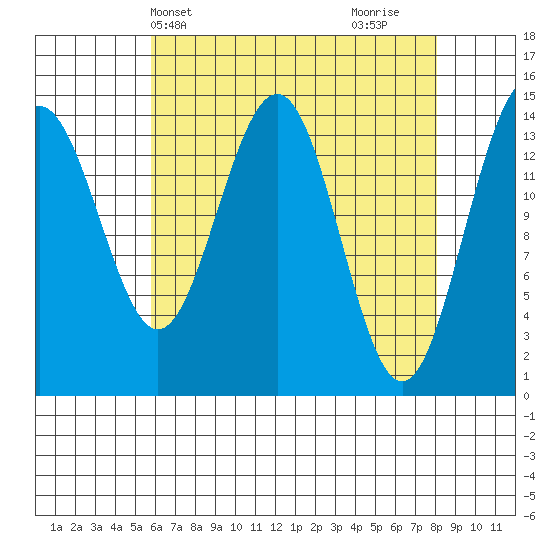 Taku Point tide chart for Wednesday, April 13, 2022