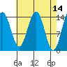 Taku Point tide chart for Thursday, April 14, 2022