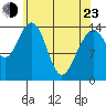 Taku Point tide chart for Saturday, April 23, 2022
