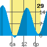Taku Point tide chart for Friday, April 29, 2022