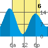 Taku Point tide chart for Wednesday, April 6, 2022