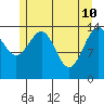 Taku Point tide chart for Tuesday, May 10, 2022