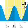 Taku Point tide chart for Friday, May 13, 2022