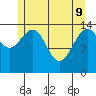 Taku Point tide chart for Monday, May 9, 2022