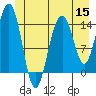Taku Point tide chart for Wednesday, June 15, 2022