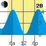 Taku Point tide chart for Monday, June 20, 2022