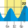 Taku Point tide chart for Wednesday, June 22, 2022