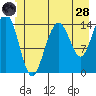 Taku Point tide chart for Tuesday, June 28, 2022