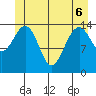 Taku Point tide chart for Monday, June 6, 2022