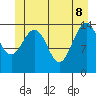 Taku Point tide chart for Wednesday, June 8, 2022