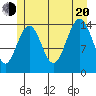 Taku Point tide chart for Wednesday, July 20, 2022