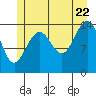 Taku Point tide chart for Friday, July 22, 2022