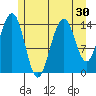 Taku Point tide chart for Saturday, July 30, 2022