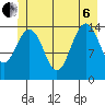 Taku Point tide chart for Wednesday, July 6, 2022