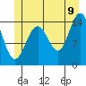 Taku Point tide chart for Saturday, July 9, 2022