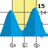 Taku Point tide chart for Thursday, September 15, 2022