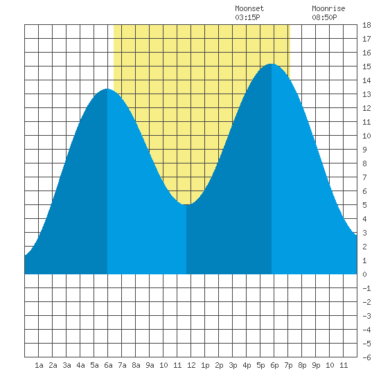 Taku Point tide chart for Friday, September 16, 2022