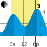 Taku Point tide chart for Saturday, September 3, 2022