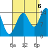 Taku Point tide chart for Tuesday, September 6, 2022