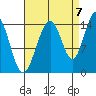 Taku Point tide chart for Wednesday, September 7, 2022