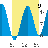 Taku Point tide chart for Friday, September 9, 2022