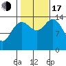 Taku Point tide chart for Monday, October 17, 2022
