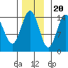 Taku Point tide chart for Sunday, November 20, 2022
