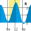 Taku Point tide chart for Sunday, November 6, 2022