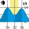Taku Point tide chart for Thursday, December 15, 2022