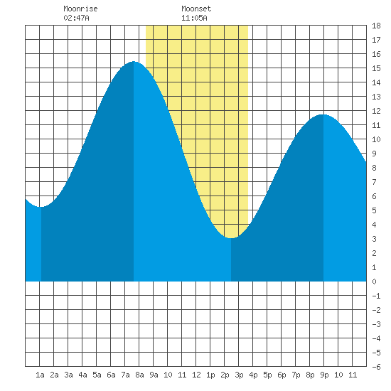 Taku Point tide chart for Monday, January 16, 2023