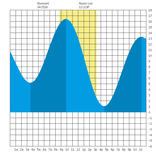 Taku Point tide chart for Monday, January 2, 2023