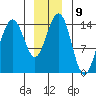 Taku Point tide chart for Monday, January 9, 2023