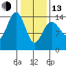 Taku Point tide chart for Monday, February 13, 2023