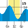 Taku Point tide chart for Wednesday, February 15, 2023