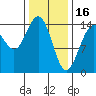 Taku Point tide chart for Thursday, February 16, 2023