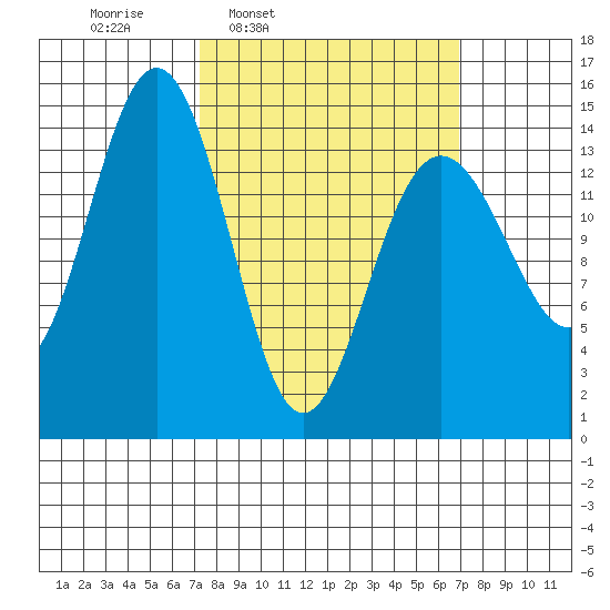 Taku Point tide chart for Monday, March 13, 2023
