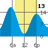 Taku Point tide chart for Monday, March 13, 2023