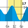 Taku Point tide chart for Friday, March 17, 2023
