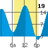 Taku Point tide chart for Sunday, March 19, 2023