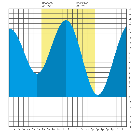 Taku Point tide chart for Saturday, March 4, 2023