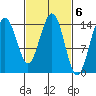 Taku Point tide chart for Monday, March 6, 2023