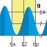 Taku Point tide chart for Thursday, March 9, 2023