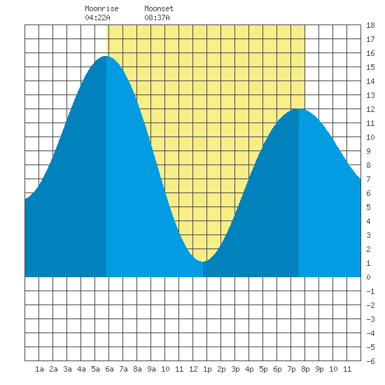 Taku Point tide chart for Wednesday, April 12, 2023