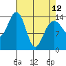 Taku Point tide chart for Wednesday, April 12, 2023
