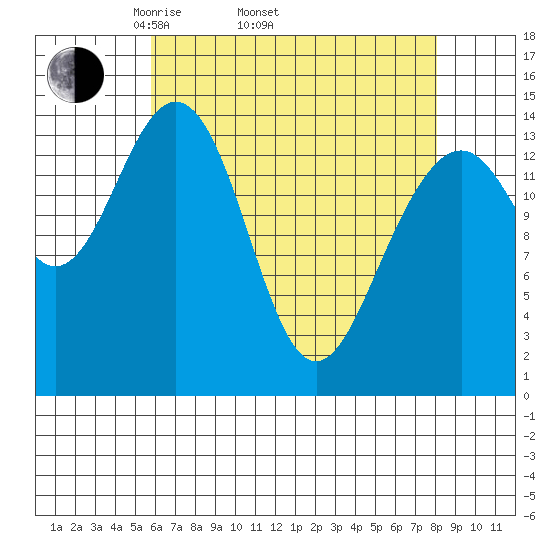 Taku Point tide chart for Thursday, April 13, 2023