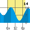 Taku Point tide chart for Friday, April 14, 2023